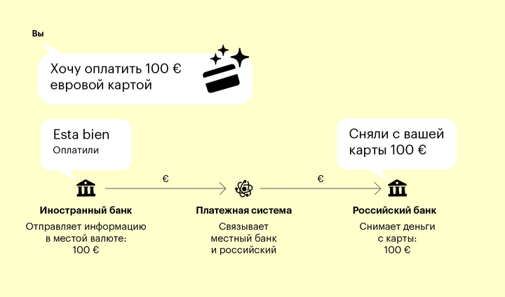 тинькофф какие валюты доступны. profit with. тинькофф какие валюты доступны фото. тинькофф какие валюты доступны-profit with. картинка тинькофф какие валюты доступны. картинка profit with