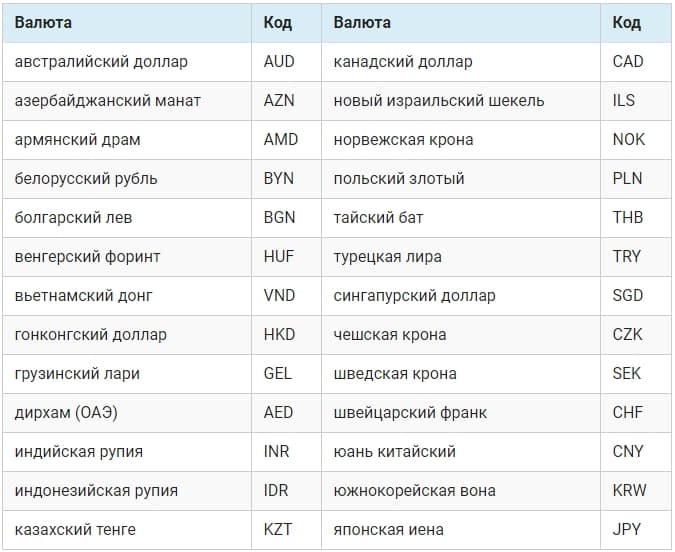 Мультивалютная карта евразийский банк